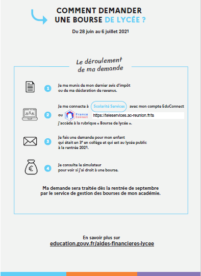 Flyer Comment demander une bourse de lycée. Campagne 2021-2022